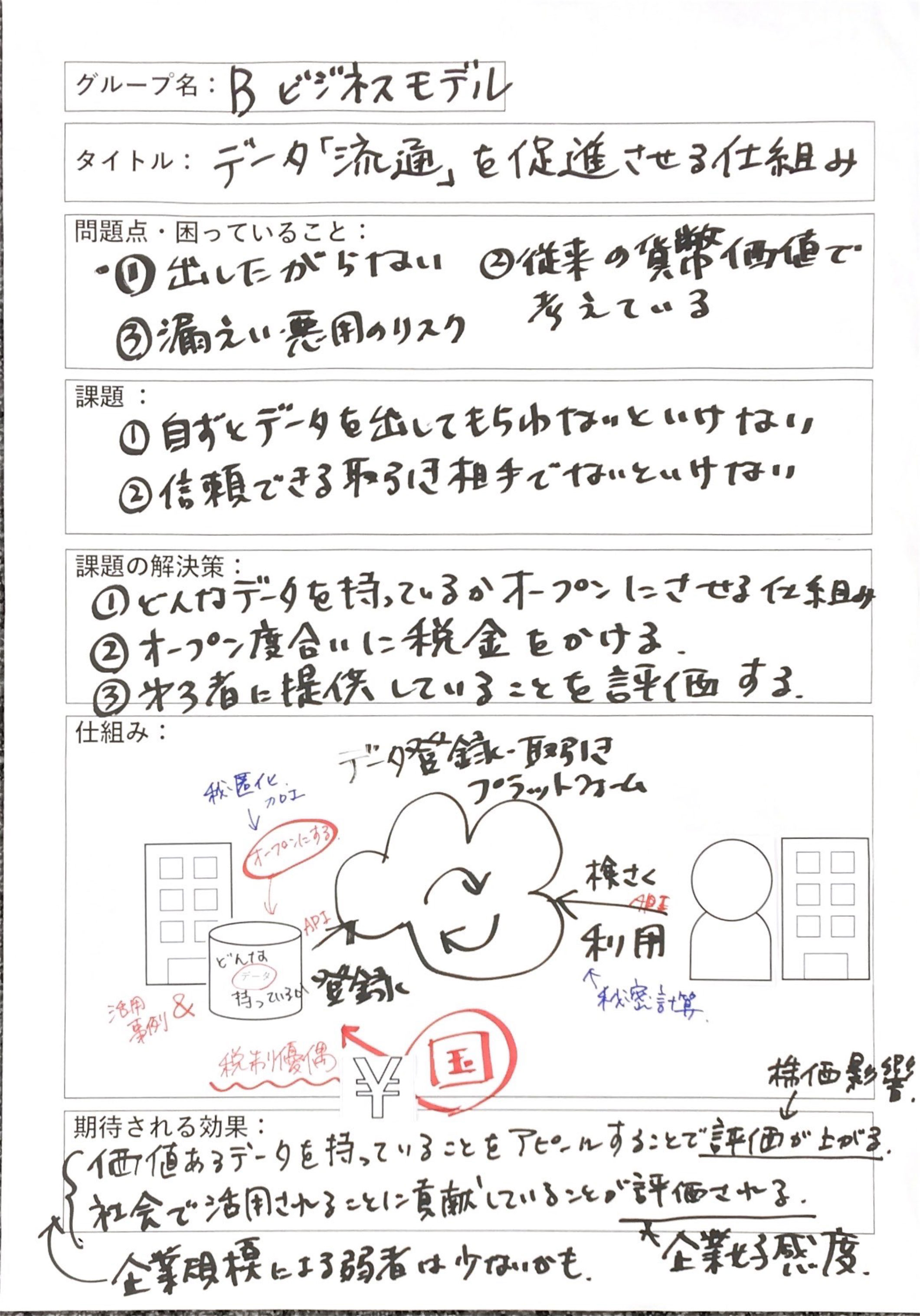 データ流通アイデアソン Vol3 エブリセンスジャパン